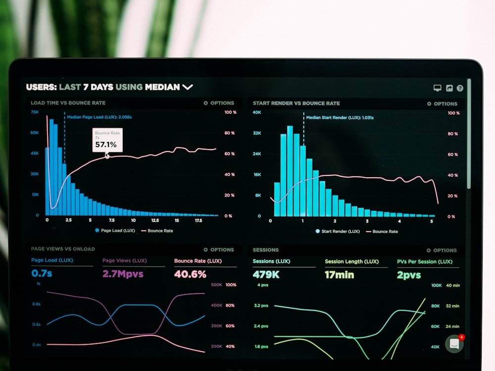 Reviewing clicks, impressions, and bounce-rate data before writing an audit